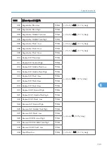 Предварительный просмотр 519 страницы Ricoh MPC 2800 AT-C2 Field Service Manual