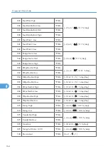 Предварительный просмотр 520 страницы Ricoh MPC 2800 AT-C2 Field Service Manual