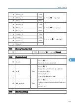 Предварительный просмотр 521 страницы Ricoh MPC 2800 AT-C2 Field Service Manual