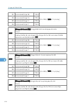 Предварительный просмотр 526 страницы Ricoh MPC 2800 AT-C2 Field Service Manual