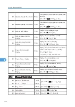 Предварительный просмотр 528 страницы Ricoh MPC 2800 AT-C2 Field Service Manual