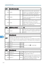 Предварительный просмотр 534 страницы Ricoh MPC 2800 AT-C2 Field Service Manual