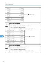 Предварительный просмотр 536 страницы Ricoh MPC 2800 AT-C2 Field Service Manual