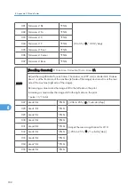 Предварительный просмотр 538 страницы Ricoh MPC 2800 AT-C2 Field Service Manual