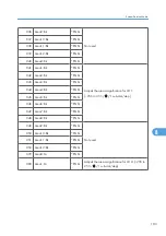 Предварительный просмотр 539 страницы Ricoh MPC 2800 AT-C2 Field Service Manual