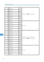 Предварительный просмотр 540 страницы Ricoh MPC 2800 AT-C2 Field Service Manual