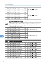 Предварительный просмотр 594 страницы Ricoh MPC 2800 AT-C2 Field Service Manual