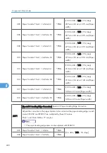 Предварительный просмотр 596 страницы Ricoh MPC 2800 AT-C2 Field Service Manual