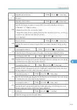 Предварительный просмотр 609 страницы Ricoh MPC 2800 AT-C2 Field Service Manual