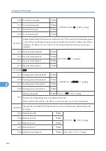 Предварительный просмотр 612 страницы Ricoh MPC 2800 AT-C2 Field Service Manual