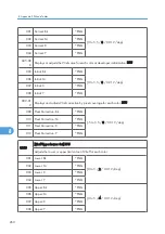 Предварительный просмотр 616 страницы Ricoh MPC 2800 AT-C2 Field Service Manual