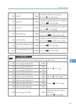 Предварительный просмотр 617 страницы Ricoh MPC 2800 AT-C2 Field Service Manual