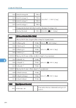 Предварительный просмотр 624 страницы Ricoh MPC 2800 AT-C2 Field Service Manual