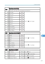 Предварительный просмотр 625 страницы Ricoh MPC 2800 AT-C2 Field Service Manual