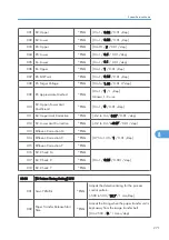 Предварительный просмотр 627 страницы Ricoh MPC 2800 AT-C2 Field Service Manual