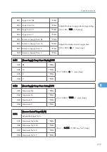 Предварительный просмотр 629 страницы Ricoh MPC 2800 AT-C2 Field Service Manual