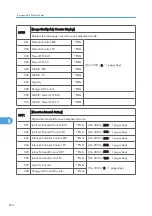 Предварительный просмотр 630 страницы Ricoh MPC 2800 AT-C2 Field Service Manual