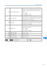 Предварительный просмотр 703 страницы Ricoh MPC 2800 AT-C2 Field Service Manual