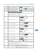 Предварительный просмотр 705 страницы Ricoh MPC 2800 AT-C2 Field Service Manual