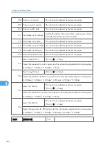 Предварительный просмотр 706 страницы Ricoh MPC 2800 AT-C2 Field Service Manual