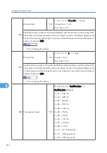 Предварительный просмотр 708 страницы Ricoh MPC 2800 AT-C2 Field Service Manual