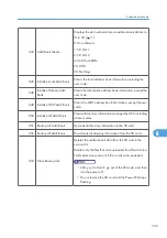 Предварительный просмотр 715 страницы Ricoh MPC 2800 AT-C2 Field Service Manual