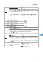 Предварительный просмотр 717 страницы Ricoh MPC 2800 AT-C2 Field Service Manual