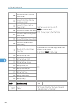 Предварительный просмотр 718 страницы Ricoh MPC 2800 AT-C2 Field Service Manual