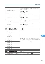 Предварительный просмотр 721 страницы Ricoh MPC 2800 AT-C2 Field Service Manual