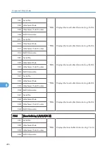 Предварительный просмотр 762 страницы Ricoh MPC 2800 AT-C2 Field Service Manual