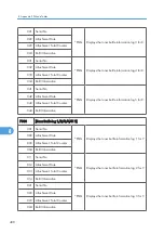 Предварительный просмотр 764 страницы Ricoh MPC 2800 AT-C2 Field Service Manual