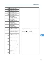 Предварительный просмотр 769 страницы Ricoh MPC 2800 AT-C2 Field Service Manual