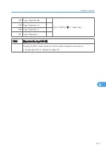 Предварительный просмотр 771 страницы Ricoh MPC 2800 AT-C2 Field Service Manual