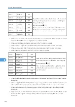 Предварительный просмотр 778 страницы Ricoh MPC 2800 AT-C2 Field Service Manual