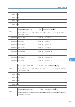 Предварительный просмотр 811 страницы Ricoh MPC 2800 AT-C2 Field Service Manual