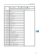 Предварительный просмотр 815 страницы Ricoh MPC 2800 AT-C2 Field Service Manual