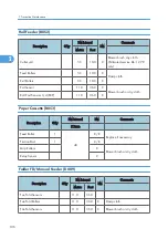 Предварительный просмотр 107 страницы Ricoh Neptune-P1 Service Manual