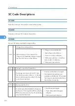 Предварительный просмотр 193 страницы Ricoh Neptune-P1 Service Manual