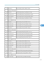 Предварительный просмотр 256 страницы Ricoh Neptune-P1 Service Manual