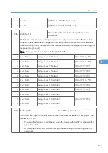 Предварительный просмотр 274 страницы Ricoh Neptune-P1 Service Manual