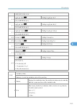 Предварительный просмотр 326 страницы Ricoh Neptune-P1 Service Manual