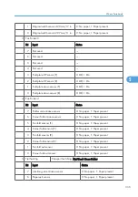 Preview for 336 page of Ricoh Neptune-P1 Service Manual