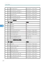 Preview for 337 page of Ricoh Neptune-P1 Service Manual