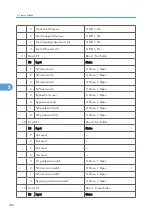 Preview for 339 page of Ricoh Neptune-P1 Service Manual