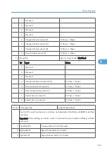 Preview for 340 page of Ricoh Neptune-P1 Service Manual