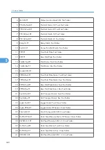 Preview for 341 page of Ricoh Neptune-P1 Service Manual