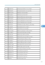 Preview for 342 page of Ricoh Neptune-P1 Service Manual