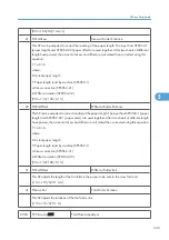 Preview for 344 page of Ricoh Neptune-P1 Service Manual