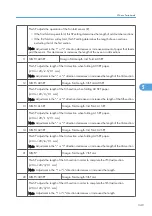 Preview for 350 page of Ricoh Neptune-P1 Service Manual