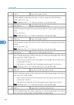 Preview for 351 page of Ricoh Neptune-P1 Service Manual